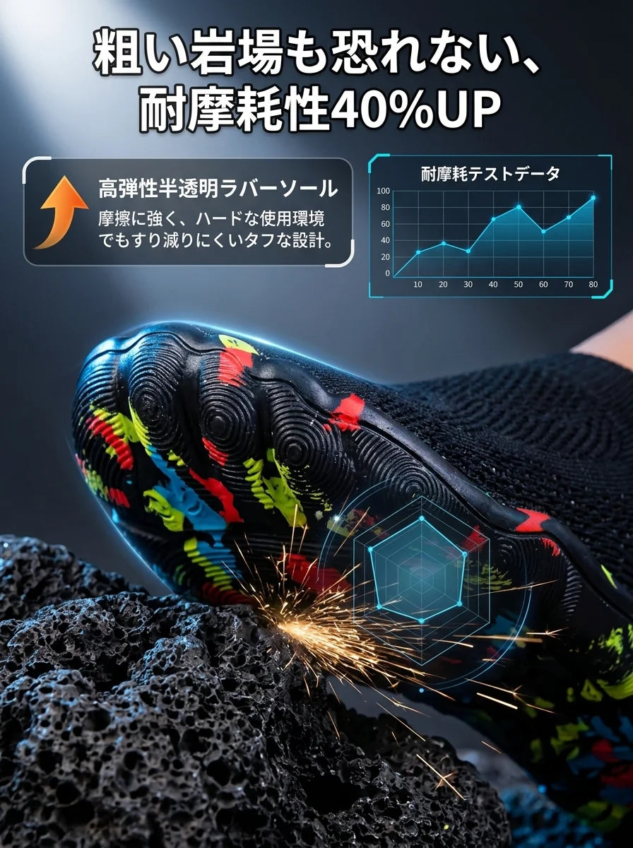 WaveGrip™ | 濡れても滑らない靴