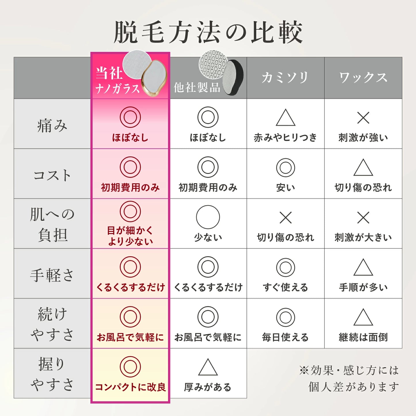 NanoSilk™ | 痛くないムダ毛処理ナノガラスパッド